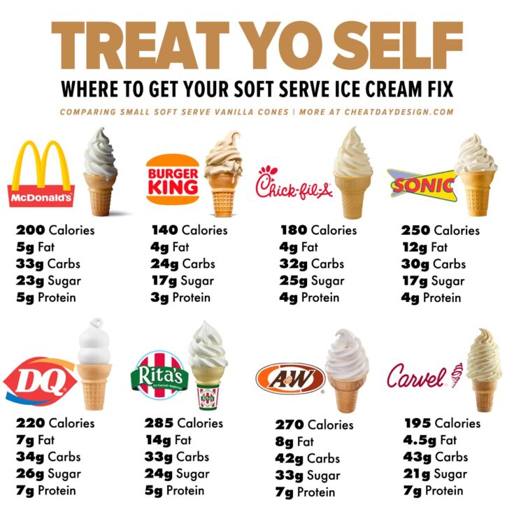 Ice cream cone calories and nutrition