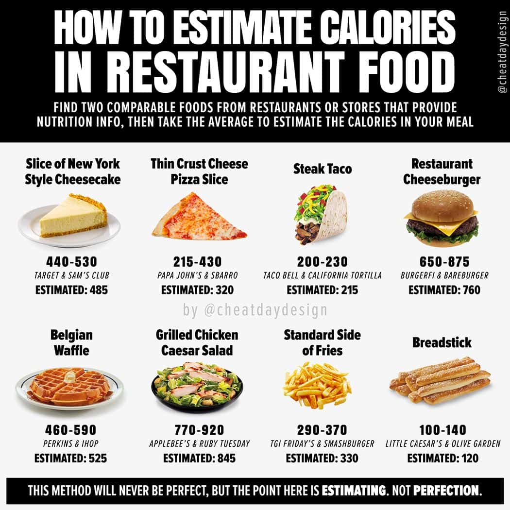 how-do-you-estimate-calories-when-eating-out-at-restaurants