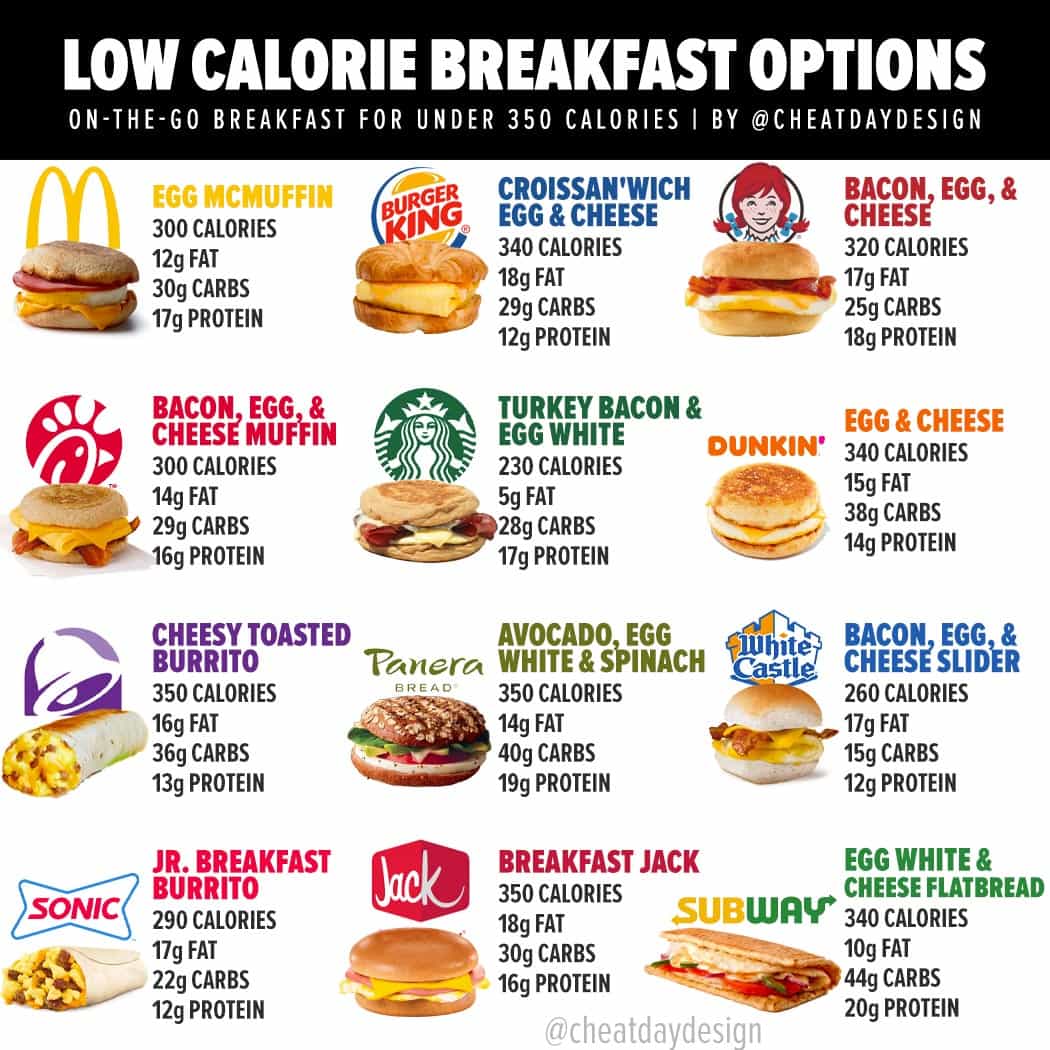 low-calorie-fast-food-breakfast-options