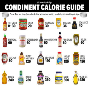 Calories in condiments