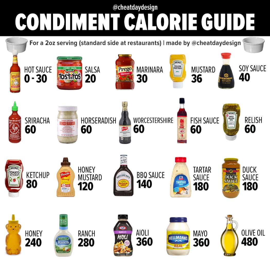 a-caloric-guide-to-condiments