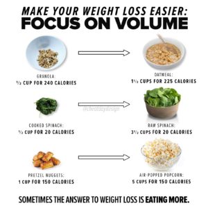 diet volume food