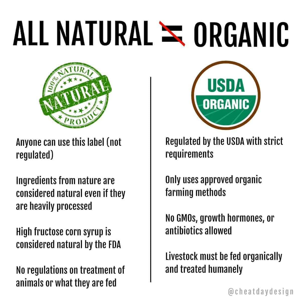 organic-vs-natural-food-the-differences-explained