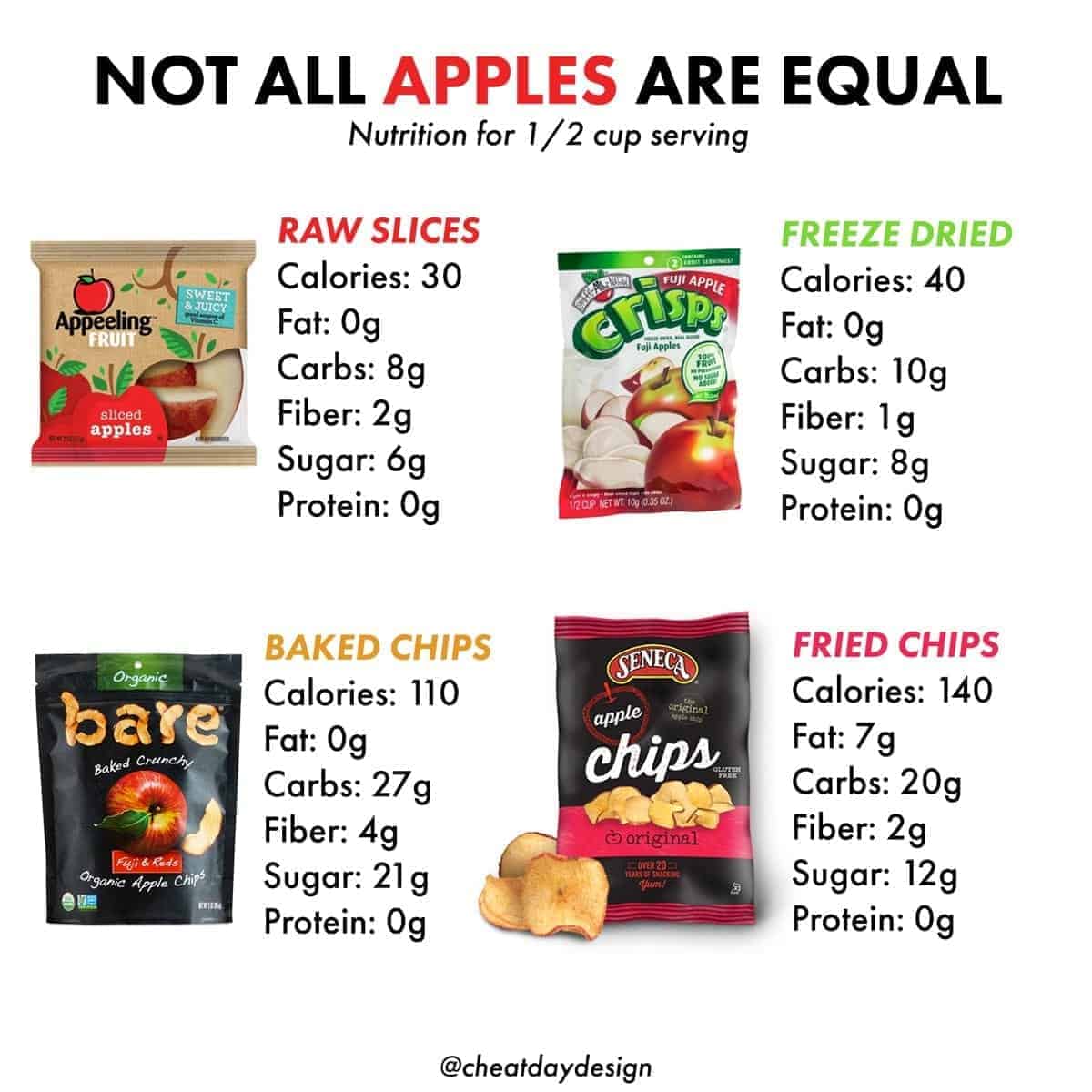Comparing different types of apple snacks