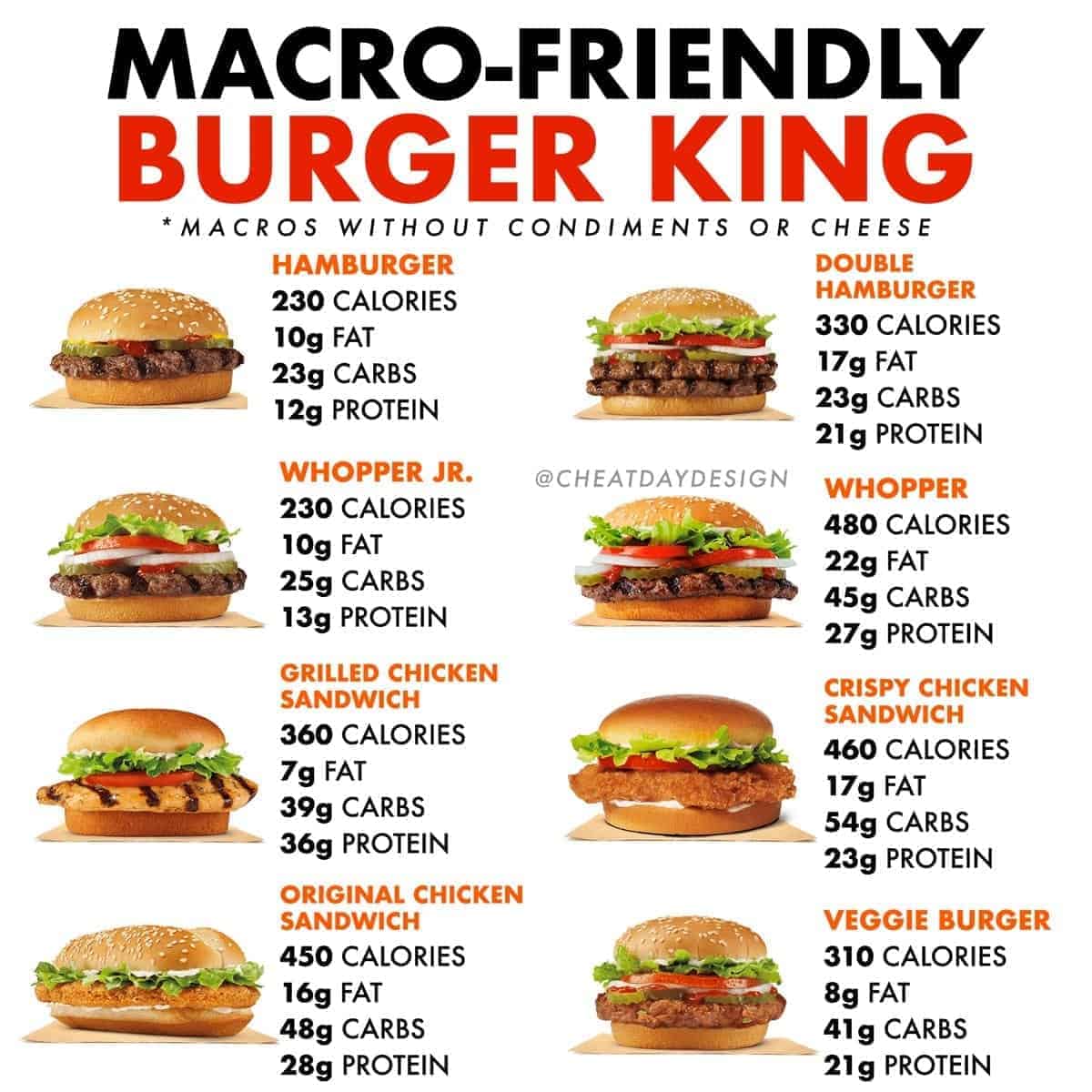 Fast Food Calorie Chart Burger King