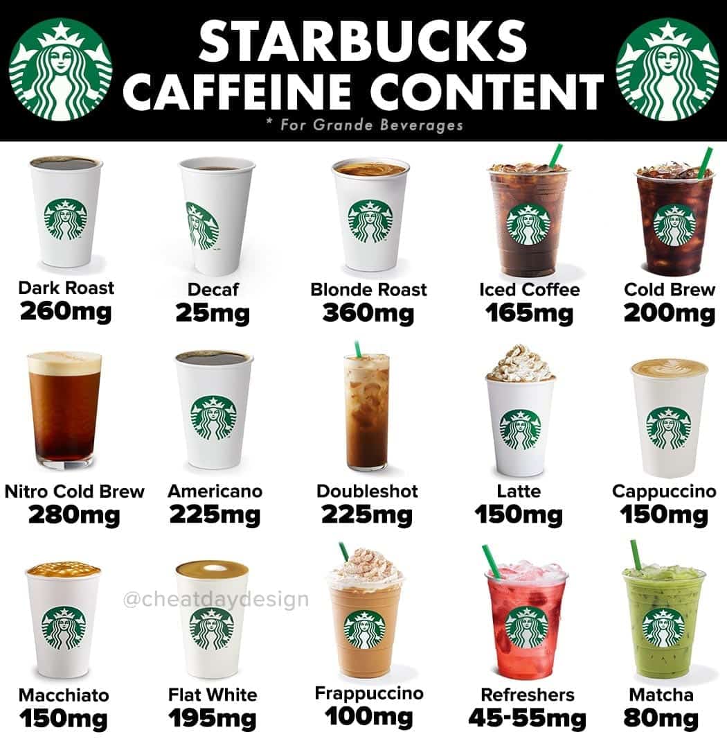 Starbucks drinks by caffeine