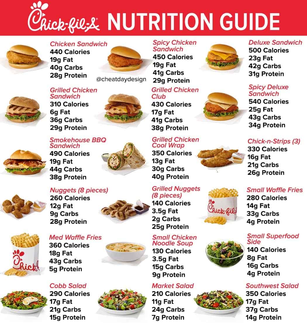 Chick Fil A Menu Nutrition Guide Runners High Nutrition