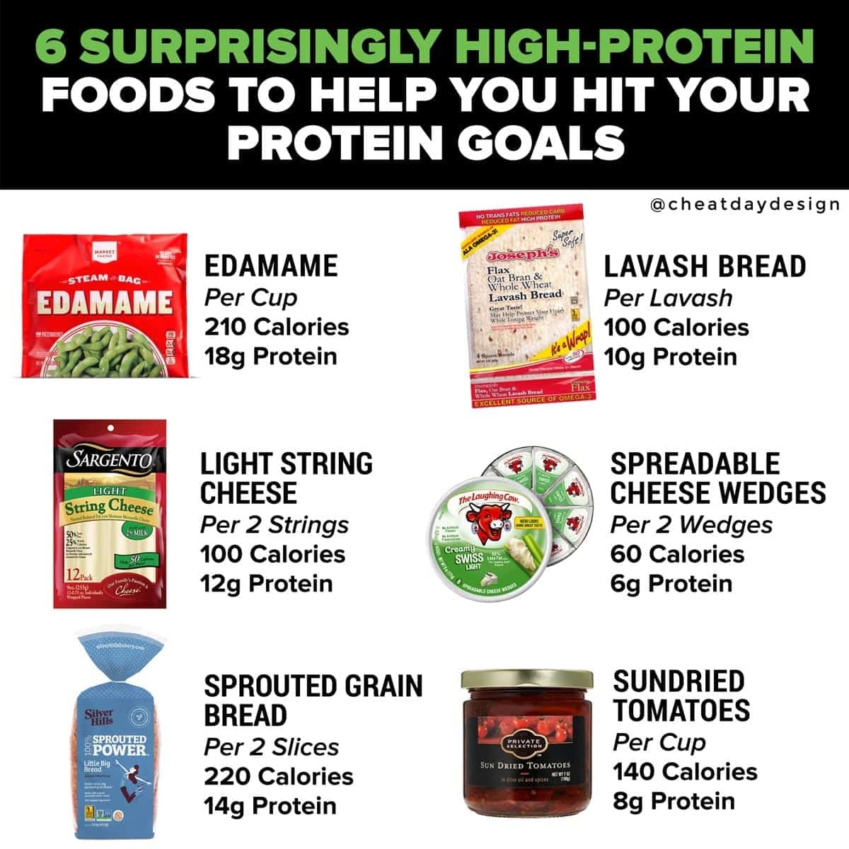 Surprisingly high-protein snacks