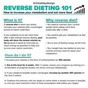 What is reverse dieting and how do you do it?