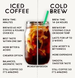 Comparing iced coffee and cold brew coffee