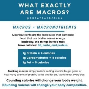 Breaking down what the term "macros" means