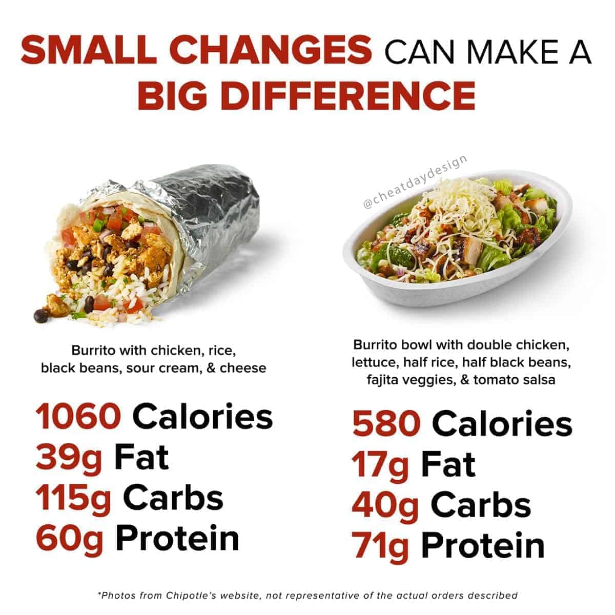 Small Changes Can Lead To Big Calorie Differences Cheat Day Design