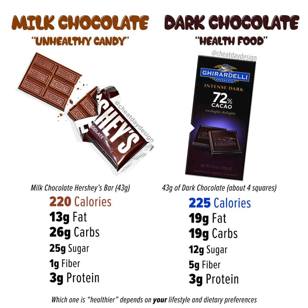 Ranking The Healthiest Candy Bars Which Is The Healthiest?