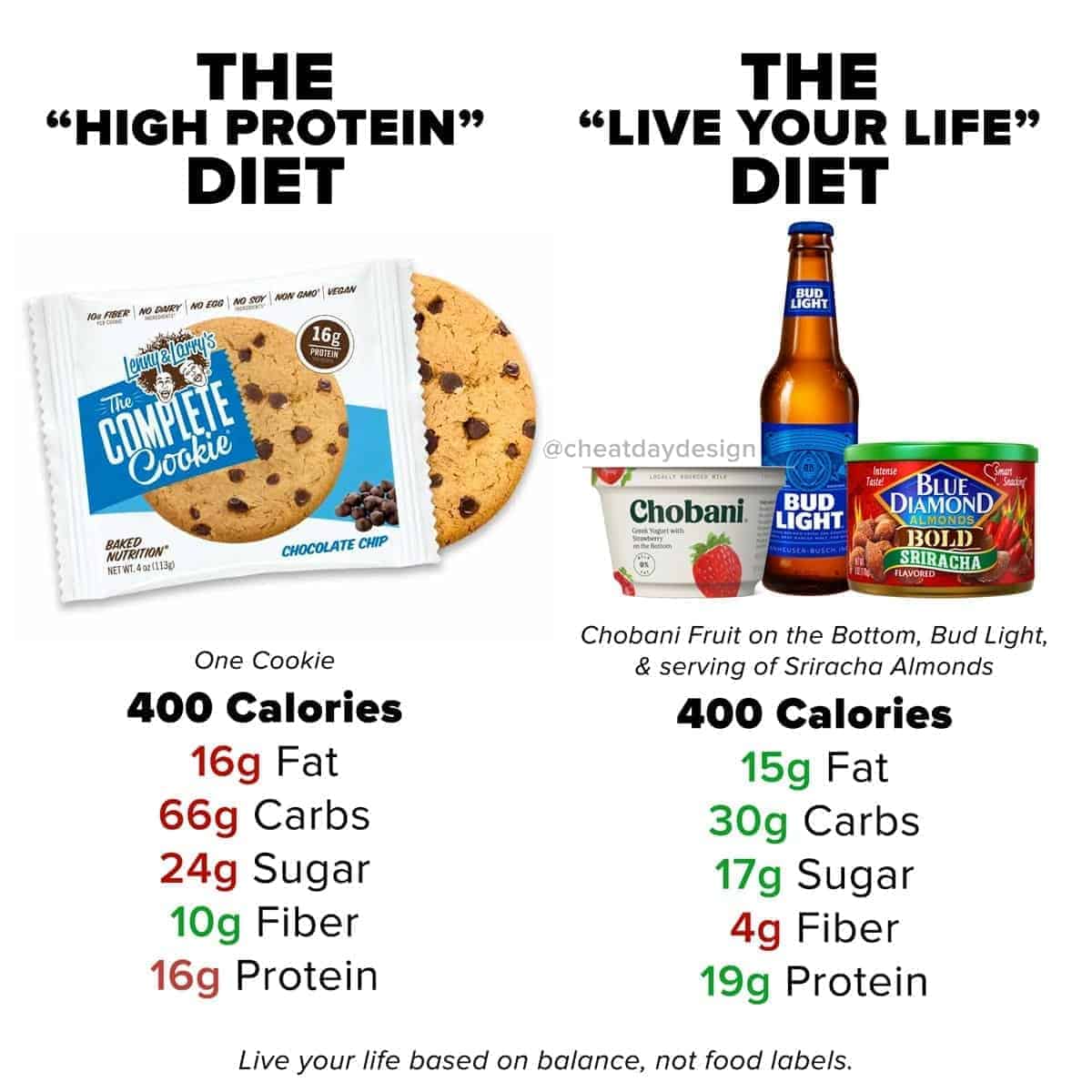 Comparing Lenny & Larry's cookies to a "normal" diet