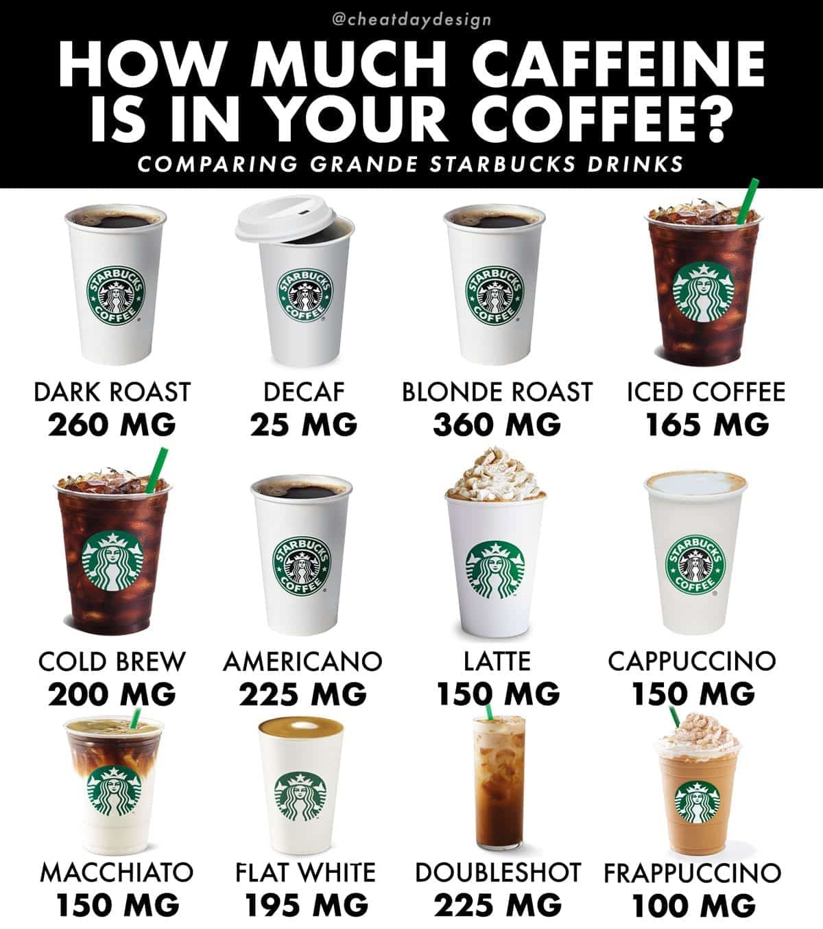 How Much Caffeine In Large Starbucks Coffee