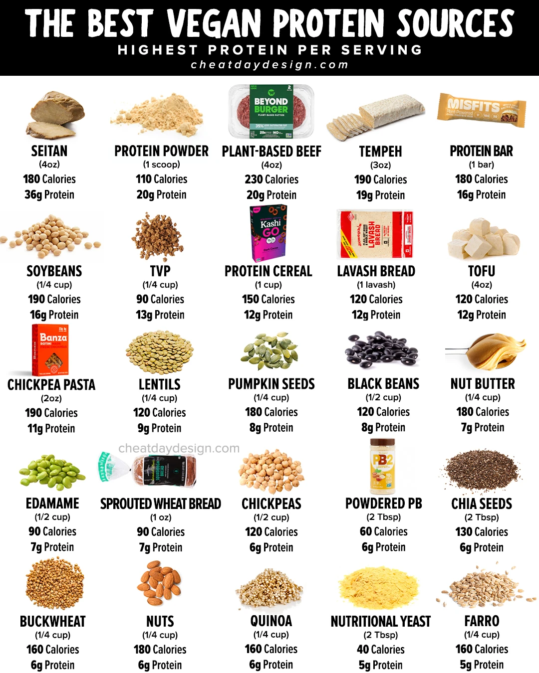 protein foods list vegetarian