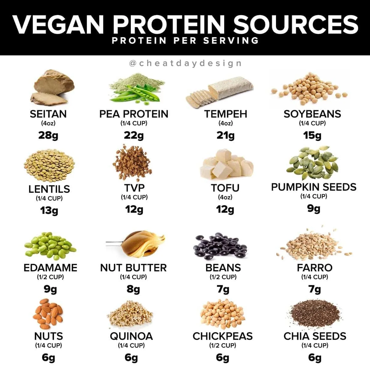 Visualizing 150 Grams of Protein: Understanding the Quantity of 150 Grams  of Protein