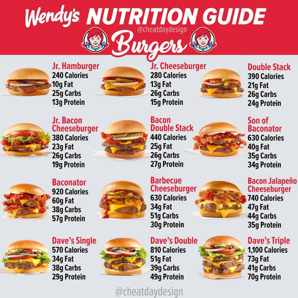 Wendy's Menu Calories & Nutrition Guide Cheat Day Design