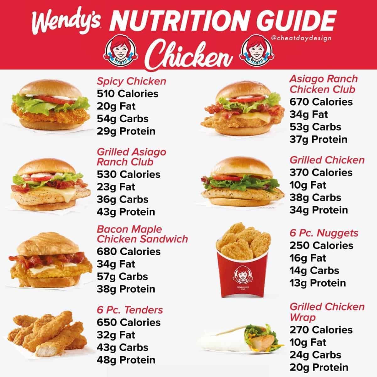 wendys-nutrition-besto-blog