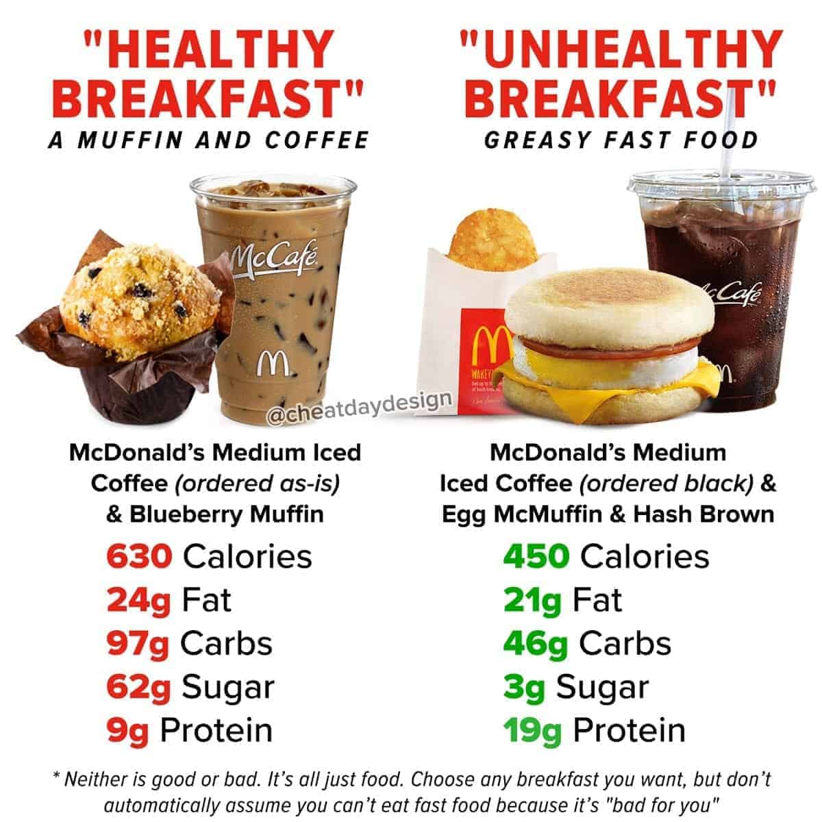 Fast Food Breakfast Comparison Cheat Day Design