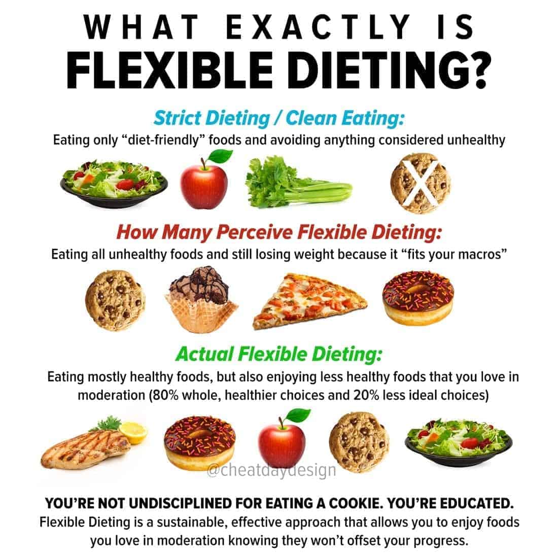 https://cheatdaydesign.com/wp-content/uploads/2019/02/Flexible-Dieting.jpg