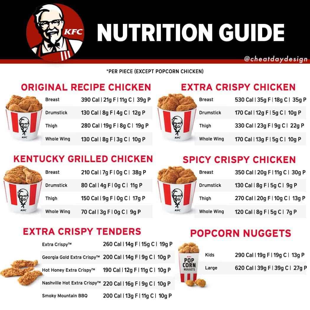 Korean Fried Chicken Calorie Count Korean Fried Chicken Calorie Count