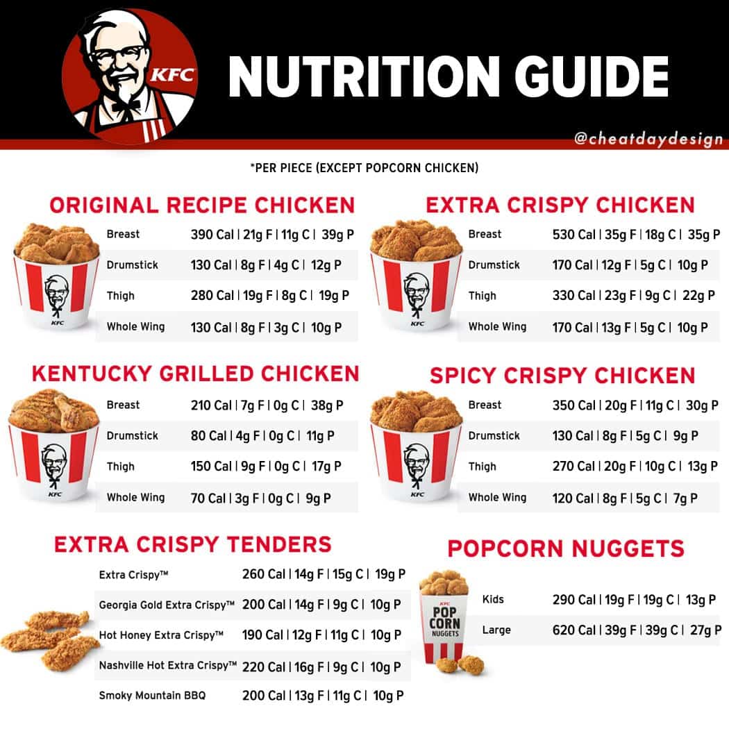 KFC Nutrition Guide Cheat Day Design