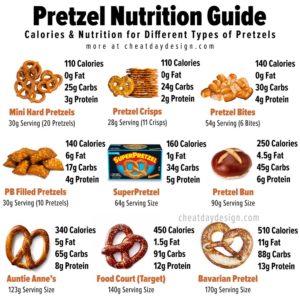 Pretzel Calories