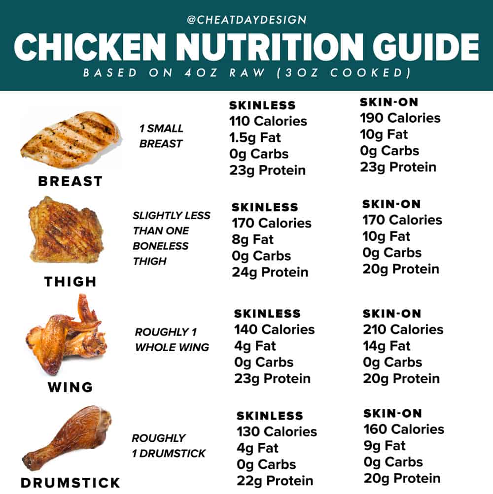 Inv lido Maximizar Malva Chicken Leg And Thigh Nutrition Freio Aba Registro inv-lido-maximizar-malva-chicken-leg-and-thigh-nutrition-freio-aba-registro