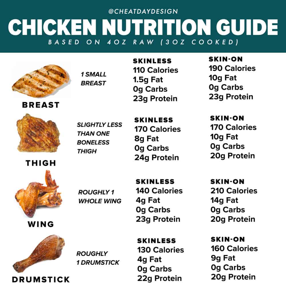 food-calorie-chart-donut-calories-food-calories-list