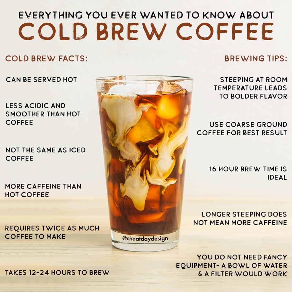 all-about-cold-brew-coffee