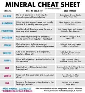 Mineral Diet Cheat Sheet