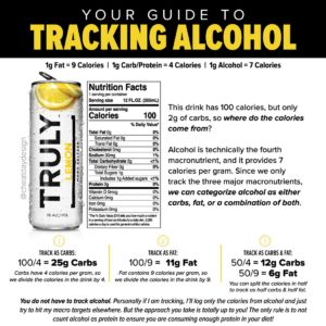 How to track alcohol