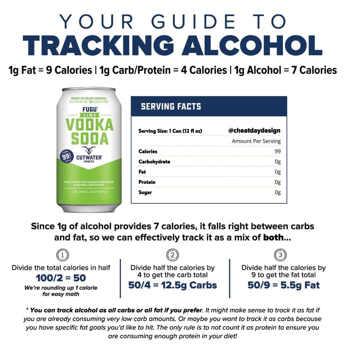 How to track alcohol macros