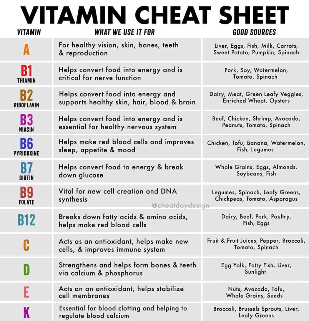 vitamin-cheat-sheet