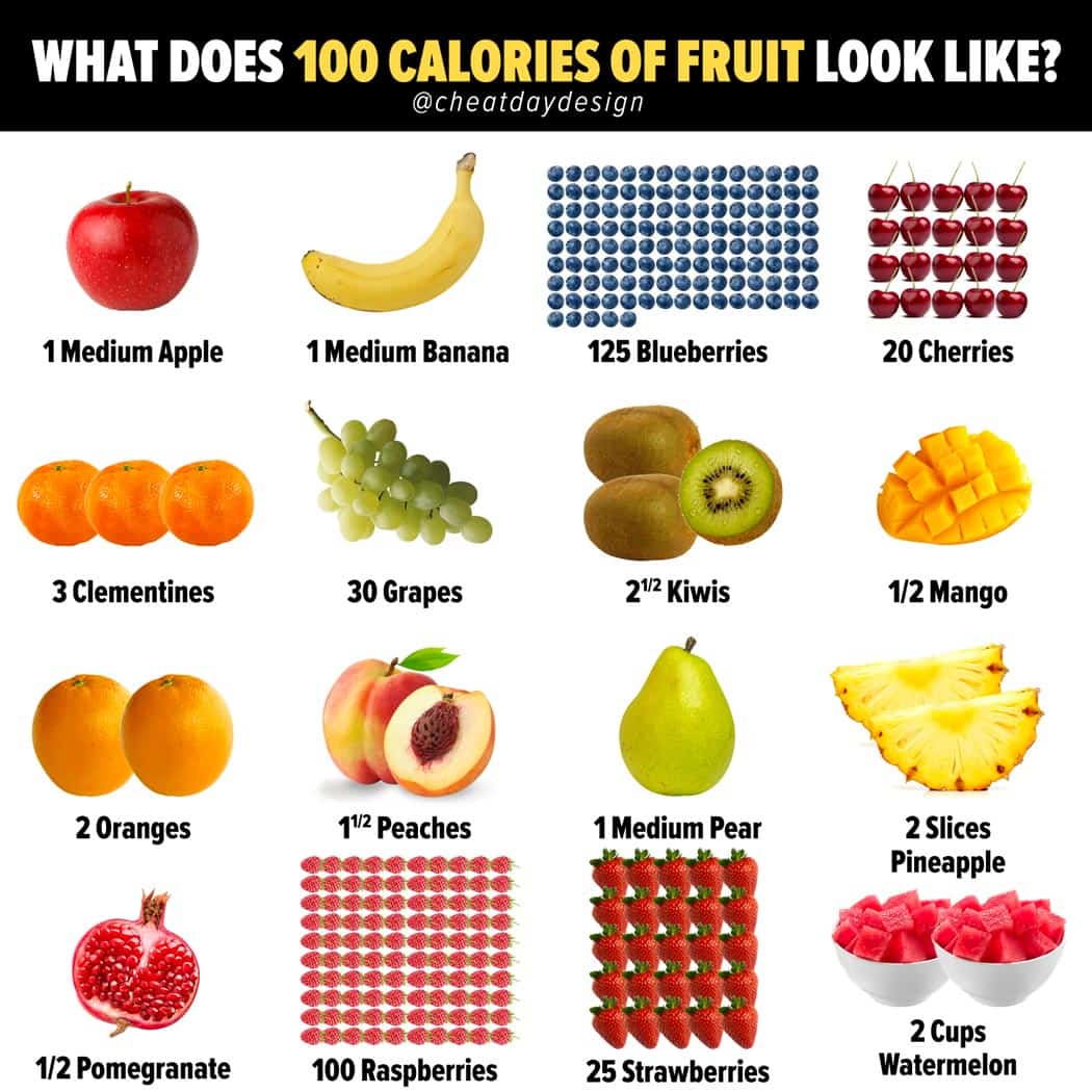 100 Calories Of Fruit