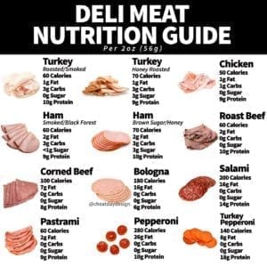 Deli meat nutrition guide
