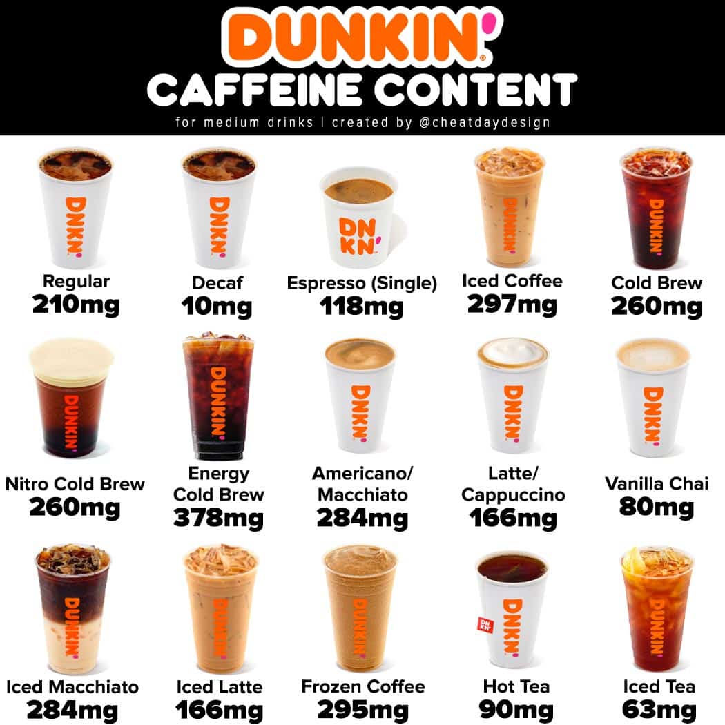 iced coffee caffeine content