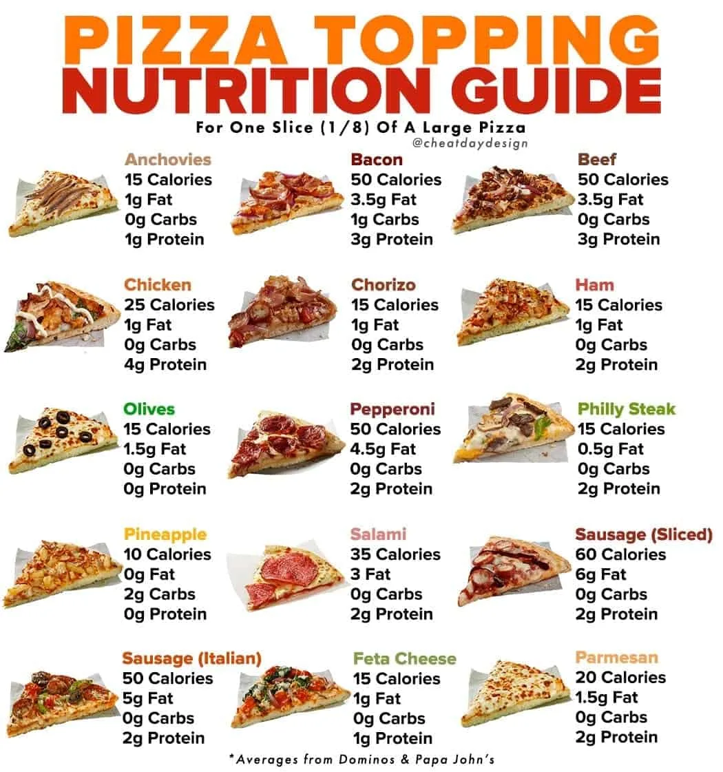 pizza toppings menu