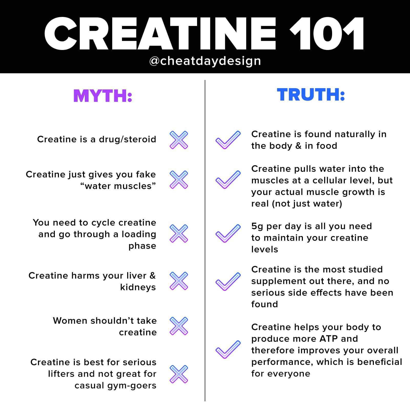 What Is Creatine What Does It Do How Does It Work