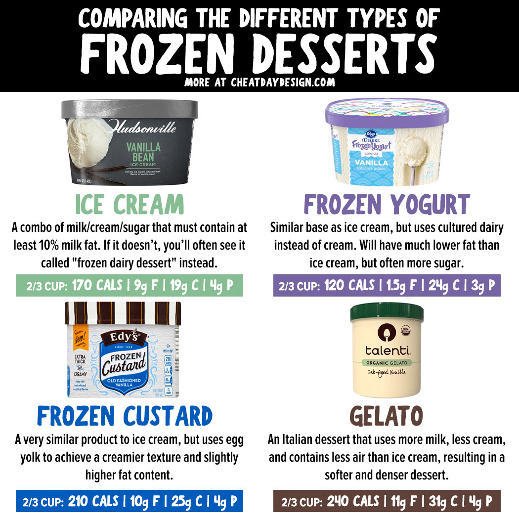 Frozen deals yogurt nutrition