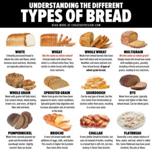 Different types of bread