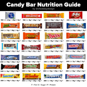 Which candy bar is the healthiest?