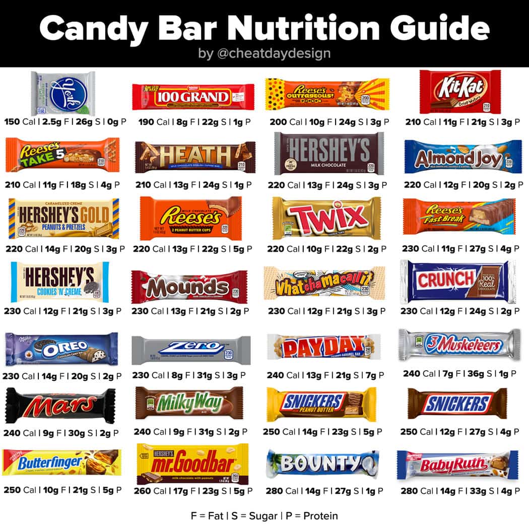 Mini Chocolate Bar Calories Mini Chocolate Bar Calories