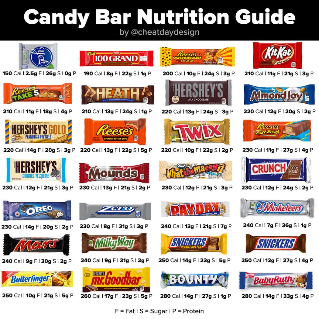 Snickers Candy Bar Calorie Count