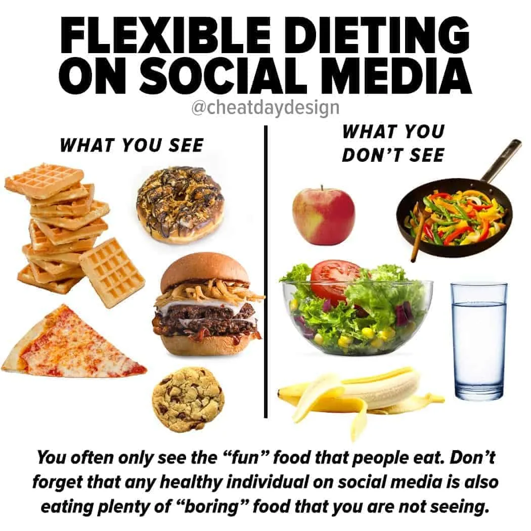 https://cheatdaydesign.com/wp-content/uploads/2019/06/Flexible-Dieting-Perception.jpg.webp