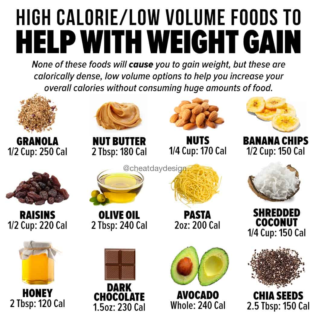 High Calorie Foods Healthy Weight Gain - Healthy Food