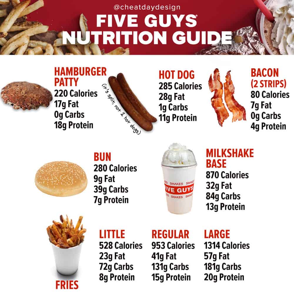 Five Guys Burgers And Fries Nutrition Calculator Besto Blog