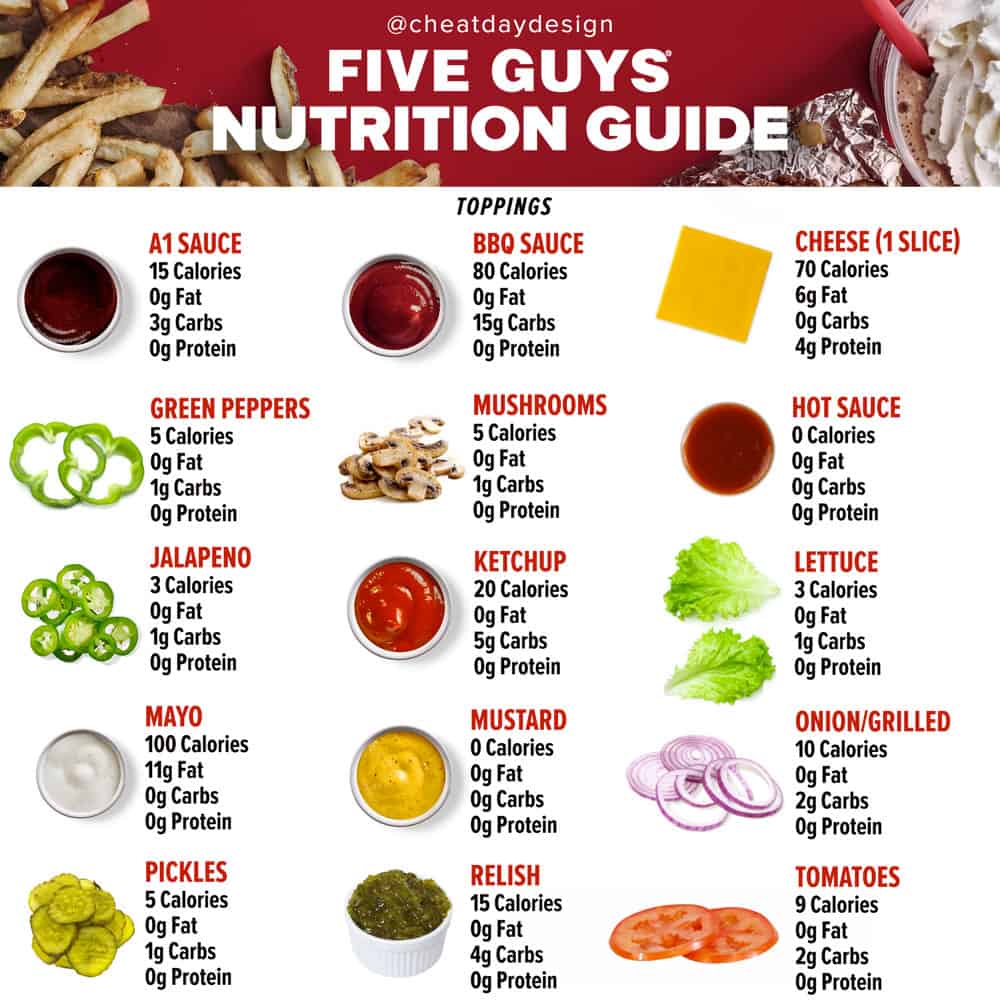 Five Guys Menu Uk Nutrition