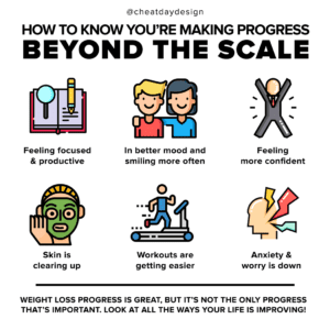 ways to measure progress